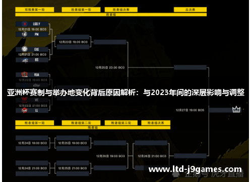 亚洲杯赛制与举办地变化背后原因解析：与2023年间的深层影响与调整