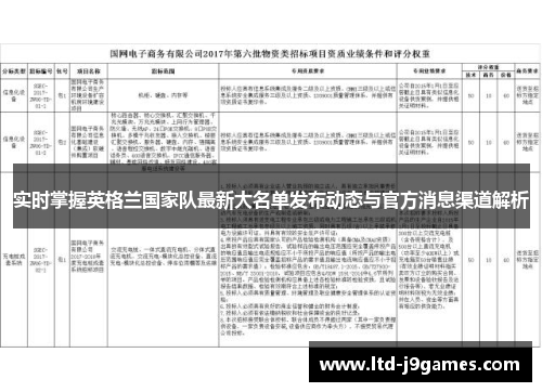 实时掌握英格兰国家队最新大名单发布动态与官方消息渠道解析