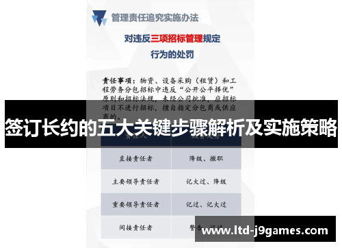 签订长约的五大关键步骤解析及实施策略 签订长约的五大关键步骤解析及实施策略