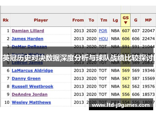 英冠历史对决数据深度分析与球队战绩比较探讨 英冠历史对决数据深度分析与球队战绩比较探讨