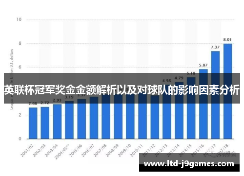 英联杯冠军奖金金额解析以及对球队的影响因素分析 英联杯冠军奖金金额解析以及对球队的影响因素分析