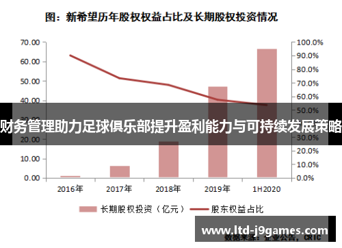 财务管理助力足球俱乐部提升盈利能力与可持续发展策略 财务管理助力足球俱乐部提升盈利能力与可持续发展策略