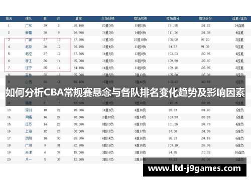 如何分析CBA常规赛悬念与各队排名变化趋势及影响因素