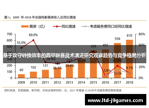 基于攻守转换效率的西甲联赛战术演进研究观察趋势与竞争格局分析 基于攻守转换效率的西甲联赛战术演进研究观察趋势与竞争格局分析