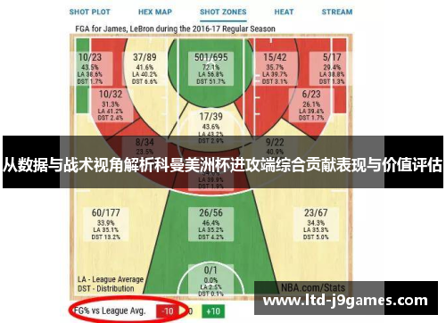 从数据与战术视角解析科曼美洲杯进攻端综合贡献表现与价值评估 从数据与战术视角解析科曼美洲杯进攻端综合贡献表现与价值评估