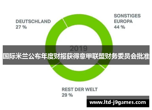国际米兰公布年度财报获得意甲联盟财务委员会批准 国际米兰公布年度财报获得意甲联盟财务委员会批准