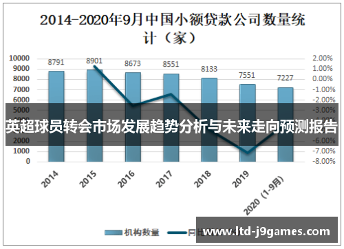 英超球员转会市场发展趋势分析与未来走向预测报告