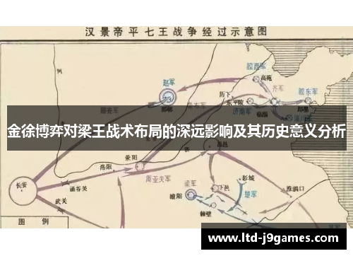 金徐博弈对梁王战术布局的深远影响及其历史意义分析