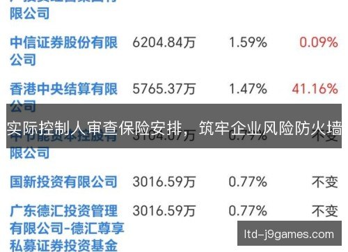 实际控制人审查保险安排,筑牢企业风险防火墙 实际控制人审查保险安排,筑牢企业风险防火墙